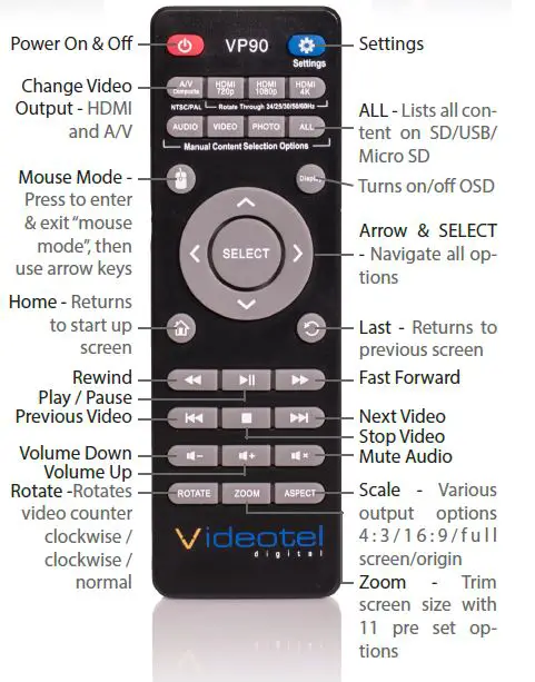 Videotel -VP90 4K -Industrial Interactive Looping -and -Networkable- Digital -Signage -Video -Player- 2
