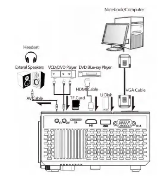 JSR M8-F HD WiFi Mini Projector 14