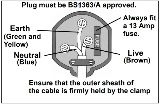 ELECTRICAL CONNECTIONS