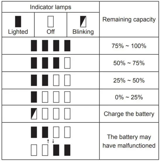 makita DMR055 Cordless Radio with Lantern - battery cartridge