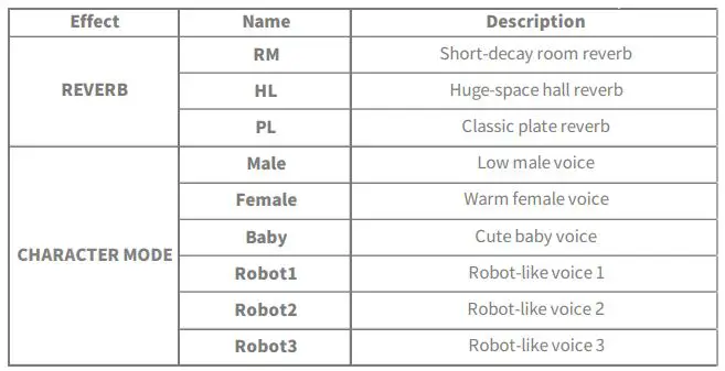 FLAMMA FV03 Voice Changing Sounds - Effect List