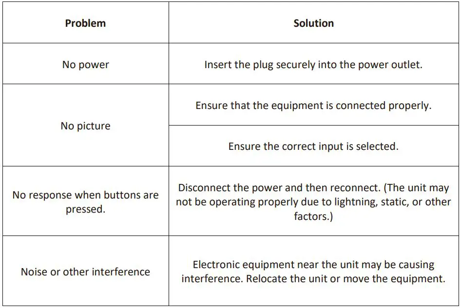 electriQ Slim LED Monitor User Manual - TROUBLESHOOTING