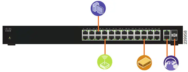 CISCO 100 Series Unmanaged Switches - Attach Devices