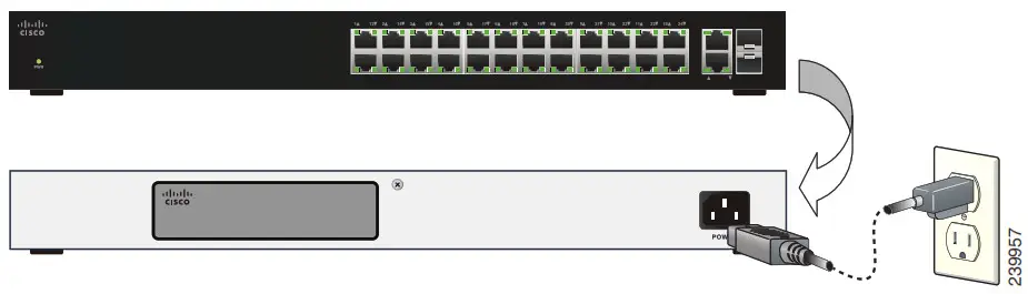 CISCO 100 Series Unmanaged Switches - Power On Switch