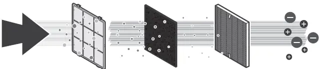 Winix 9800 Large Room Air Purifier - AIR PURIFICATION