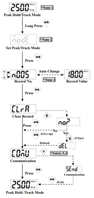 CHECKLINE DWA Series Digital Adjustable Spanner - Recorded Value