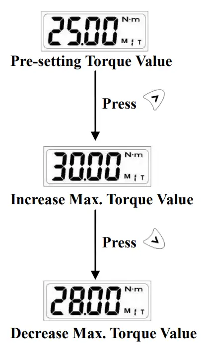 CHECKLINE DWA Series Digital Adjustable Spanner - SETTORQUE VALUE