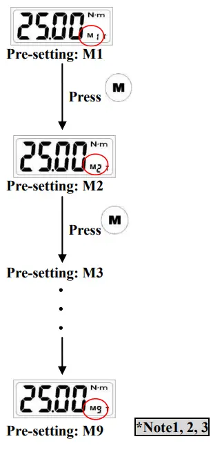 CHECKLINE DWA Series Digital Adjustable Spanner - SETUP 1