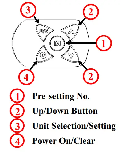 CHECKLINE DWA Series Digital Adjustable Spanner - SETUP