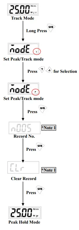 CHECKLINE DWA Series Digital Adjustable Spanner - TRACK MODE