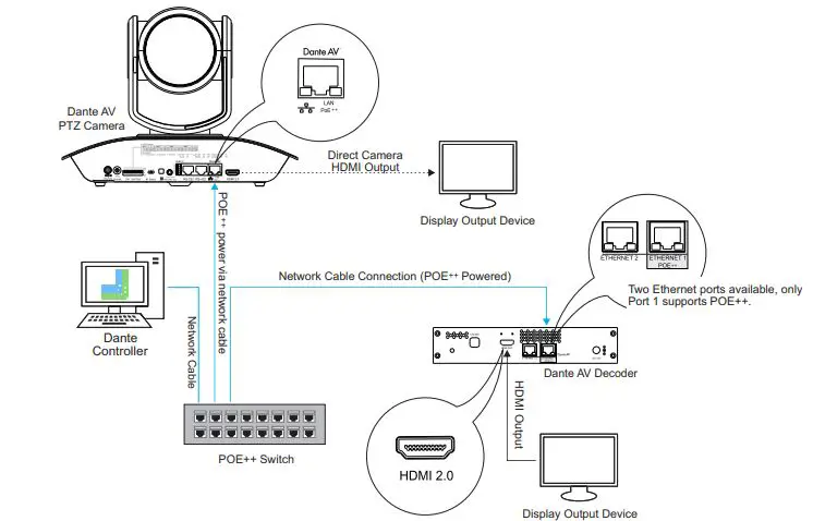 BOLIN-Dante-AV-PTZ-Camera-Decoder-11