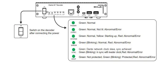 BOLIN-Dante-AV-PTZ-Camera-Decoder-13