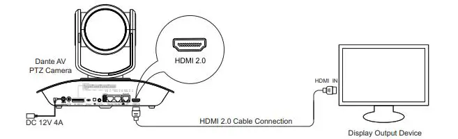 BOLIN-Dante-AV-PTZ-Camera-Decoder-5