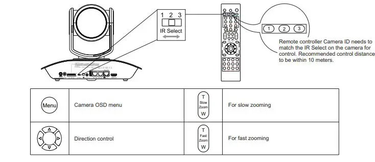 BOLIN-Dante-AV-PTZ-Camera-Decoder-9