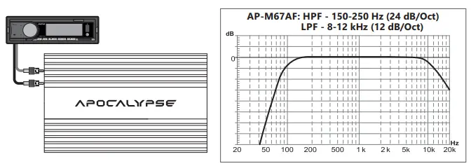 ALPHARD AP-M67AF Mid-Range Speakers-fig7