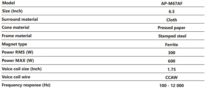 ALPHARD AP-M67AF Mid-Range Speakers-fig8