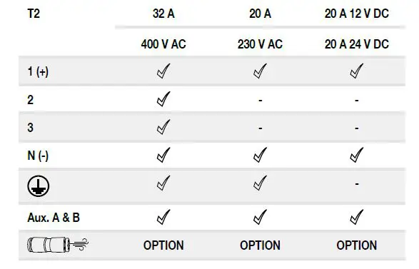 MARECHAL-ELECTRICAL-Rettbox-S-Inlet-Built-in-Socket-fig7
