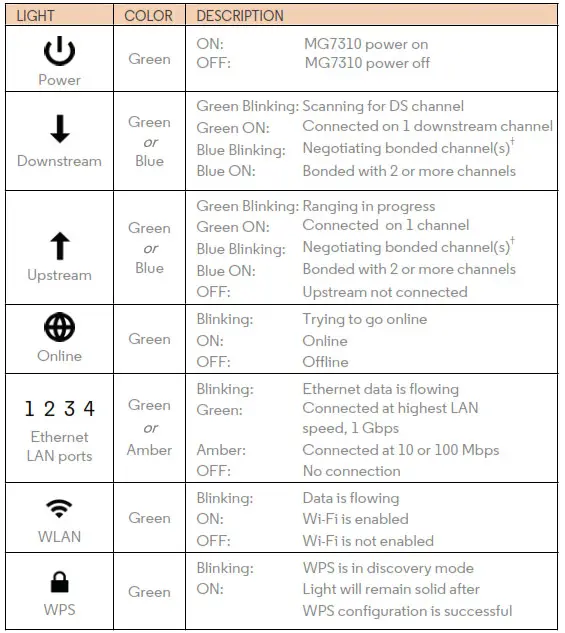 MG7310 modem & douter Front Panel Lights