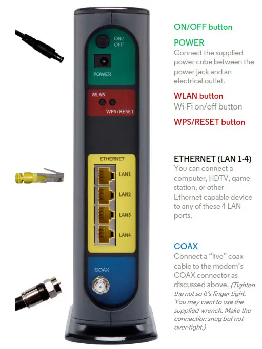 MG7310 modem & douter overview