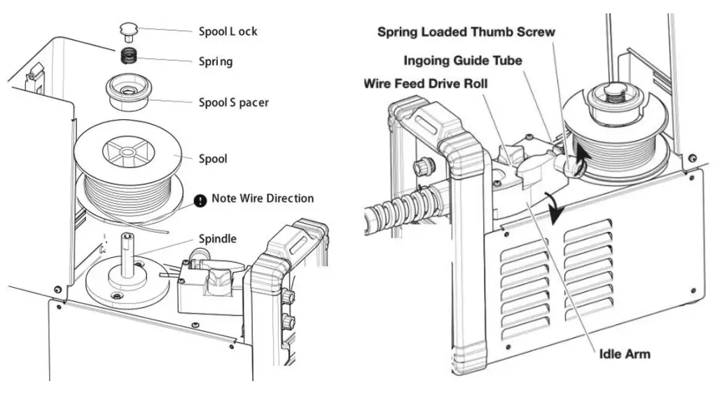 MICHIGAN WELDING CO MIGSTICK130 130A Mig Stick Welding Machine - parts 2