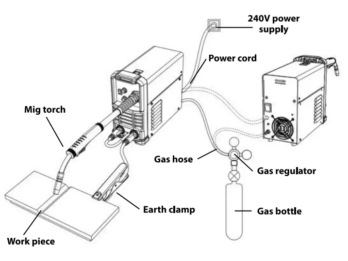 MICHIGAN WELDING CO MIGSTICK130 130A Mig Stick Welding Machine - parts