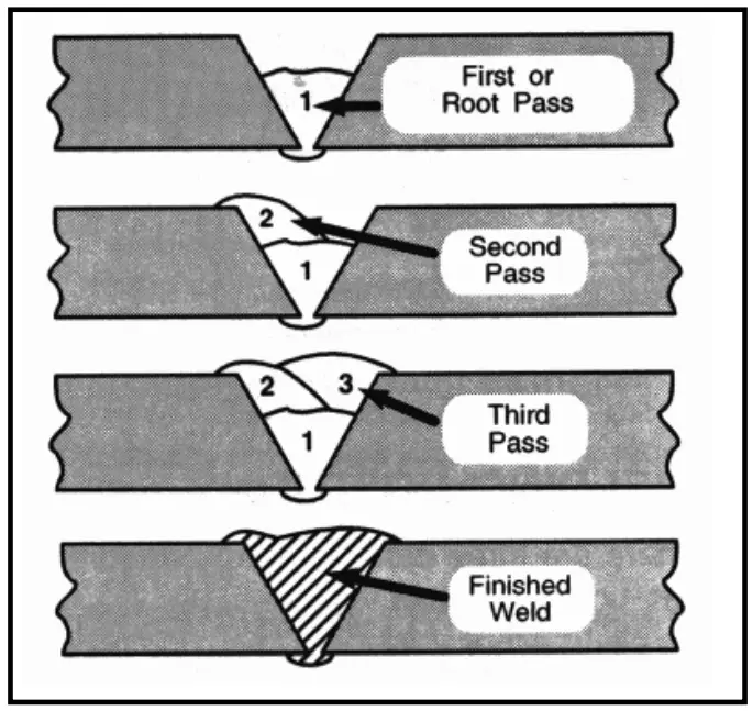 MICHIGAN WELDING CO MIGSTICK130 130A Mig Stick Welding Machine - setting 10