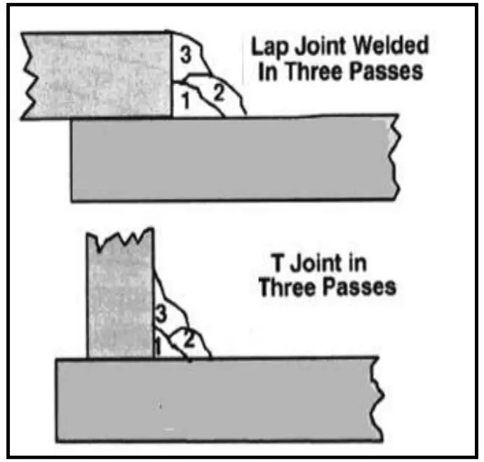MICHIGAN WELDING CO MIGSTICK130 130A Mig Stick Welding Machine - setting 11