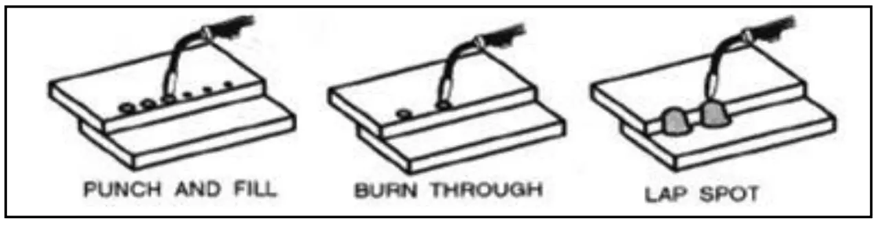 MICHIGAN WELDING CO MIGSTICK130 130A Mig Stick Welding Machine - setting 12