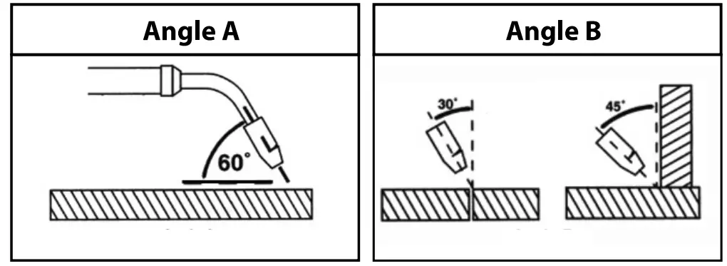 MICHIGAN WELDING CO MIGSTICK130 130A Mig Stick Welding Machine - setting 3