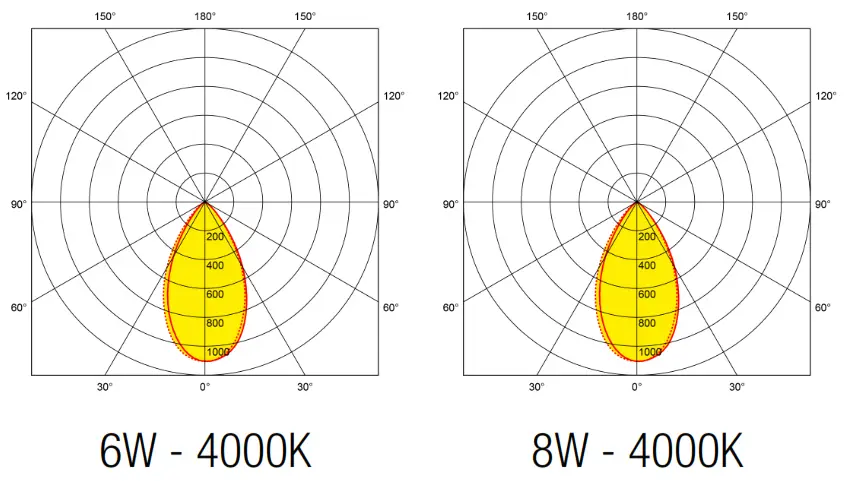 Aurora AU-R6CWS R6 4-8W Fire Rated Downlight Wattage and Colour Switchable - Colour