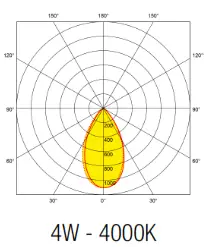 Aurora AU-R6CWS R6 4-8W Fire Rated Downlight Wattage and Colour Switchable - Polar Curve