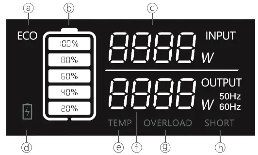 BLUETTI EB70 Portable Power Station - LCD Screen