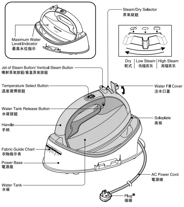 Panasonic-NI-WL30-Cordless-Steam-Iron-FIG-1