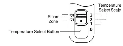 Panasonic-NI-WL30-Cordless-Steam-Iron-FIG-3