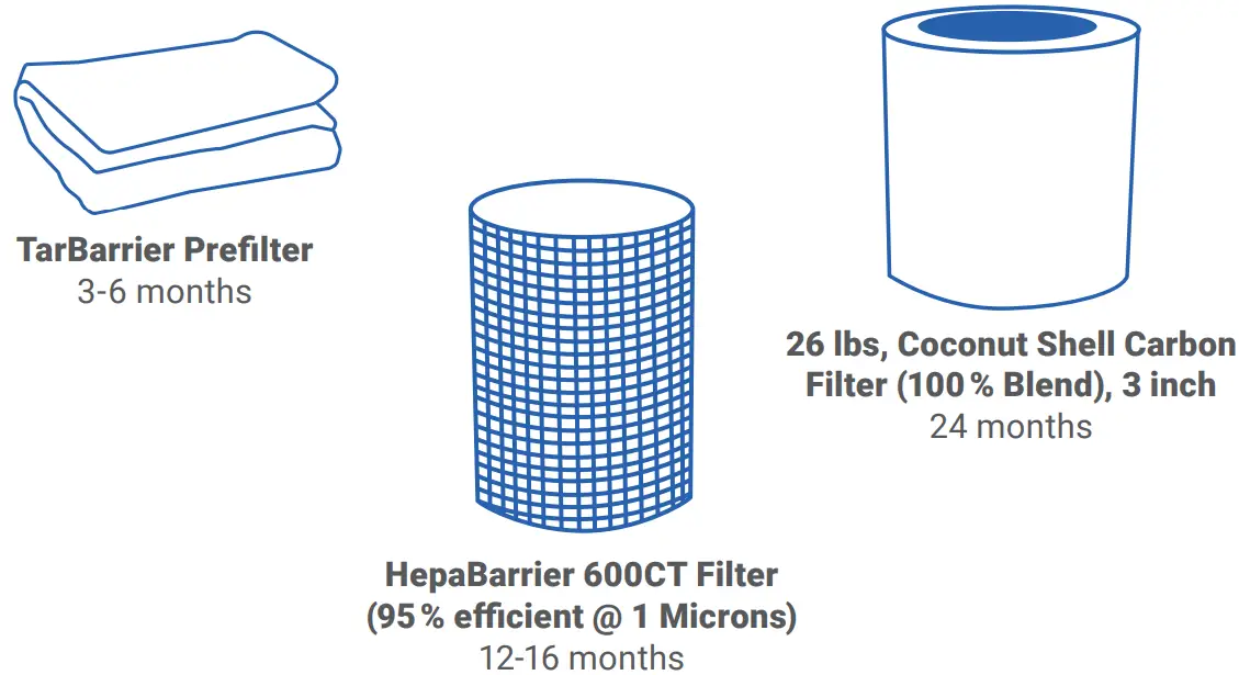 Airpura T700 Tobacco Smoke Air Purifier - Fig 2