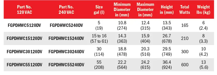 BriskHeat Drum and Pail Heaters FIG (10)