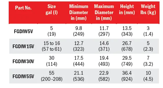 BriskHeat Drum and Pail Heaters FIG (7)