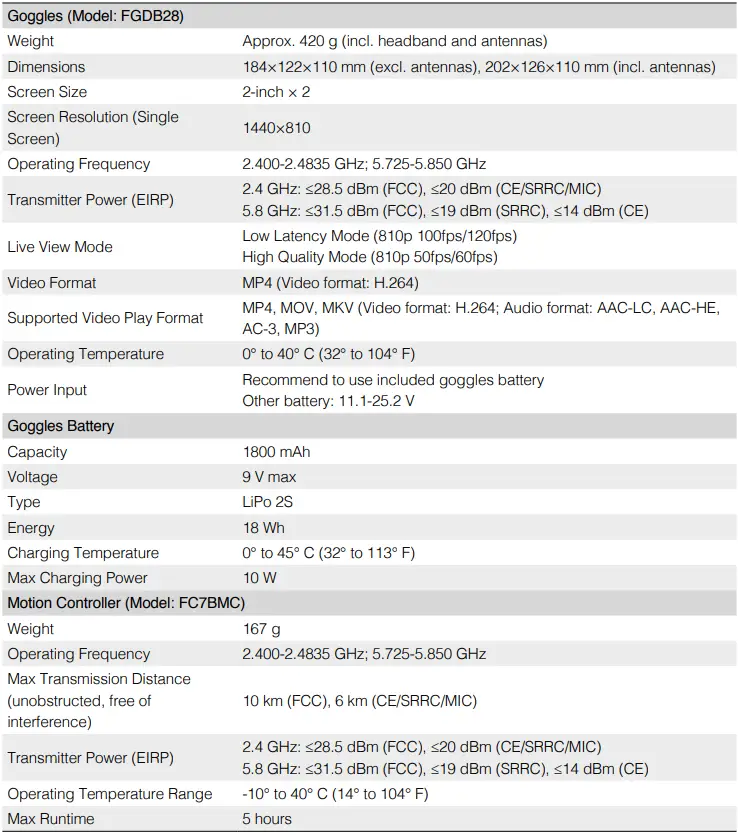 dji-12361921-FPV-Combo +-Motion-Controller-t-1