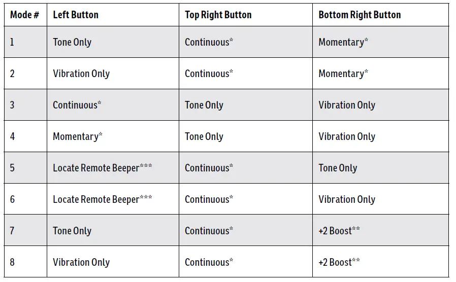 SportDOG-Brand-SportTrainer-Remote-Trainers-SD-875E1