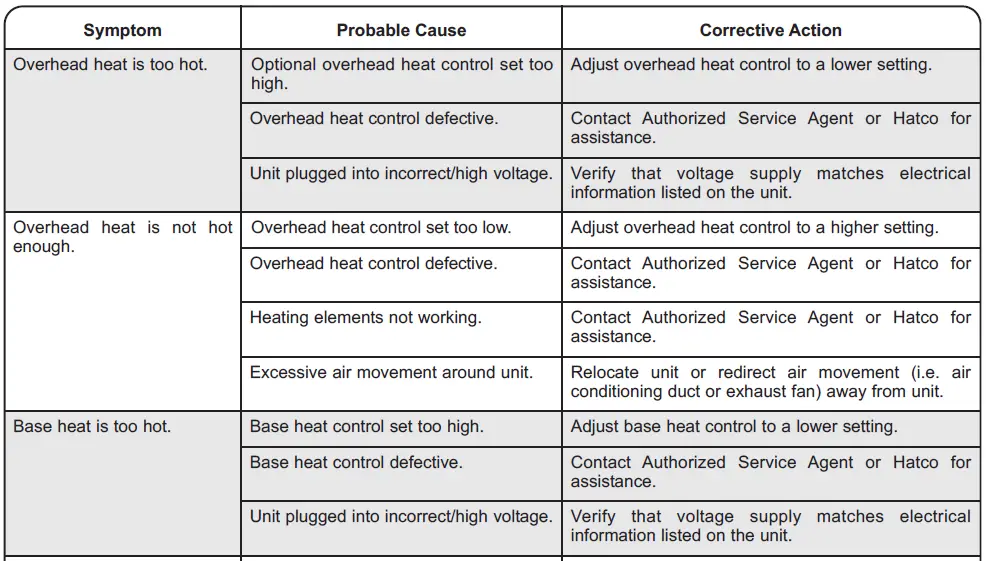 Hatco-GRBW-Series-GLO-RAY-Buffet-Warmers-fig-14