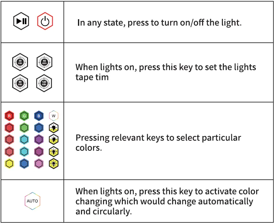 Shenzhen-Alicelux-Optoelectronics-5050-LED-Strip-Light-fig-8