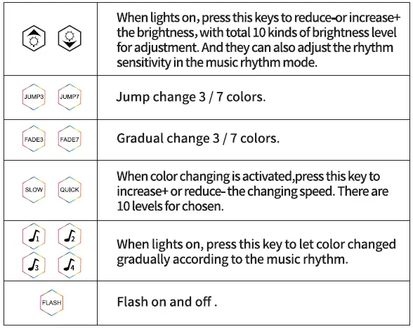 Shenzhen-Alicelux-Optoelectronics-5050-LED-Strip-Light-fig-9