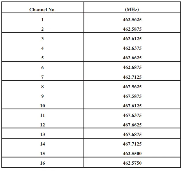 Radtel RT12 Walkie Talkies-3
