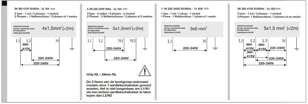 Plug Play Induction Hobs - Placing sealing tape 2