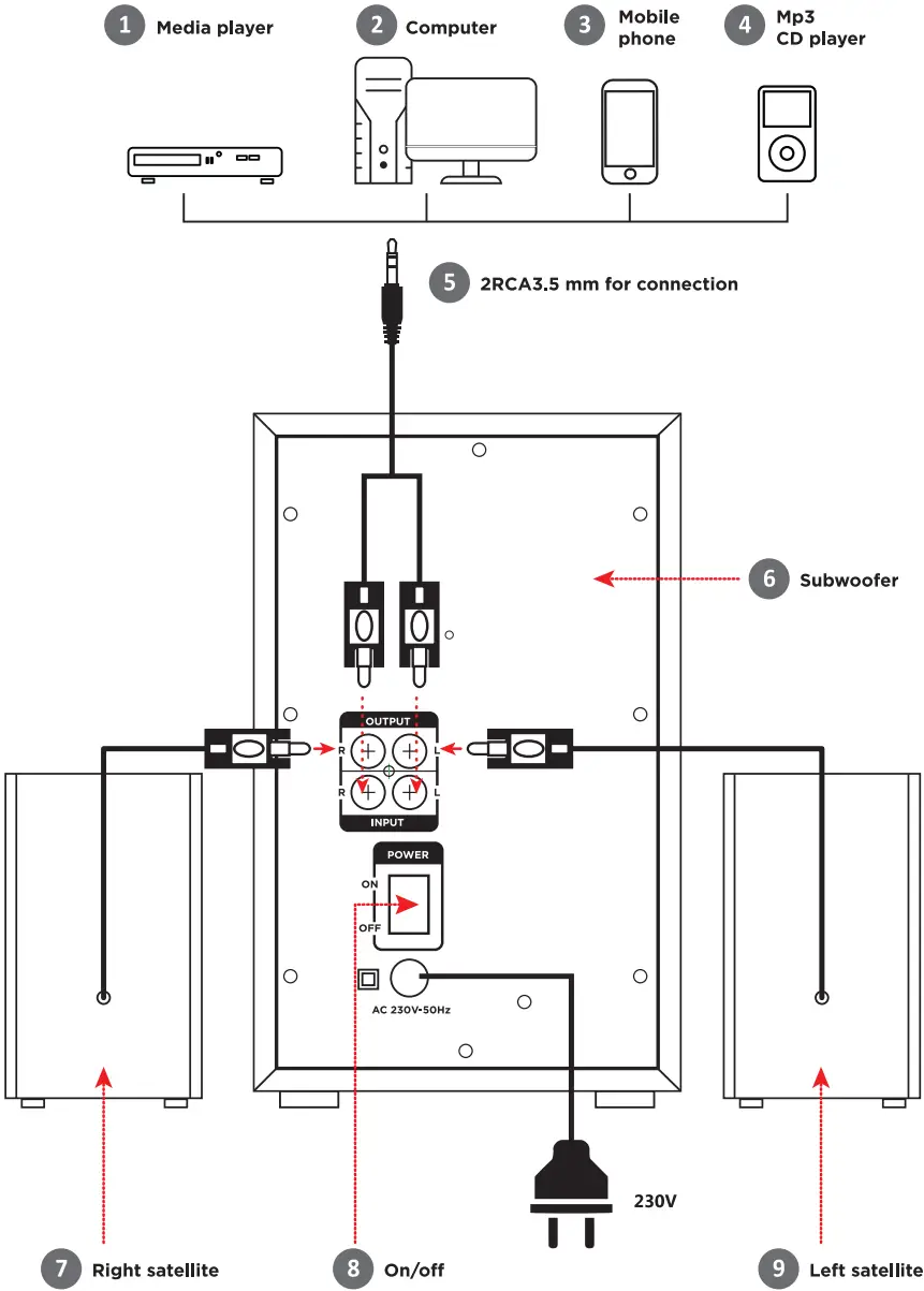 defender Eclipse 2 1 Speaker System - Connection