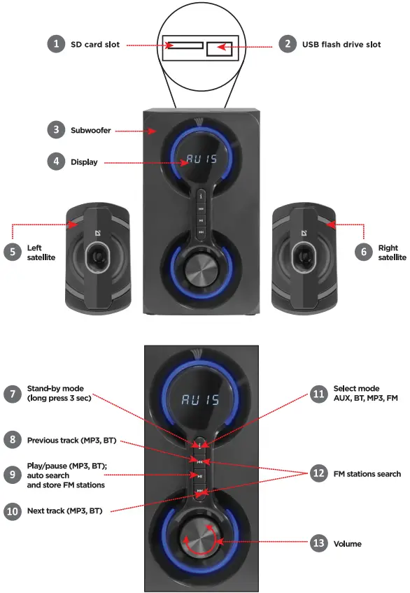 defender Eclipse 2 1 Speaker System - Panel Function
