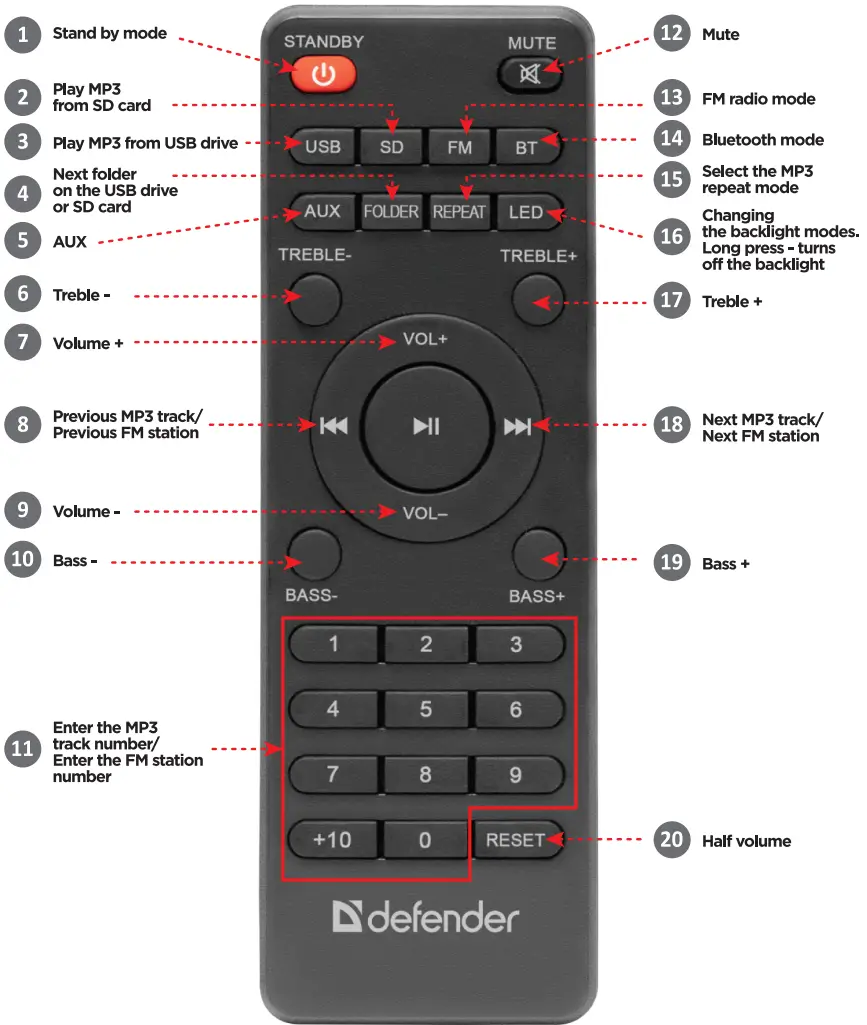 defender Eclipse 2 1 Speaker System - Remote Control