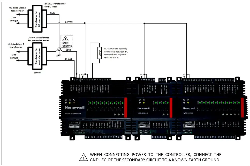 Honeywell WEB-O9056H CIPer30 Expansion IO Module-2