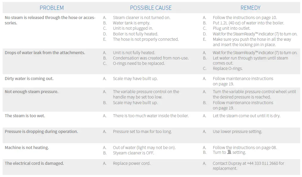 Dupray-ONE-Steam-Cleaner-FIG-25