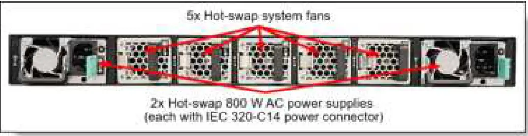 Lenovo ThinkSystem NE2580O RackSwitch 03